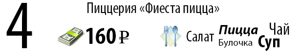 4 место. Фиеста пицца