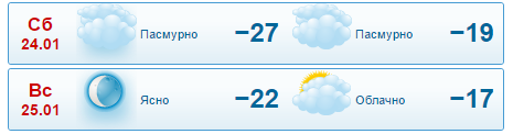 Октябрьский, Гисметео