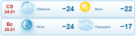 Благовещенск, Гисметео