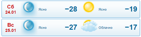 Учалы, Гисметео